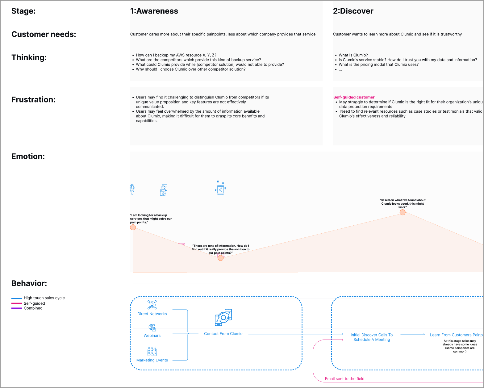 Payroll visual design