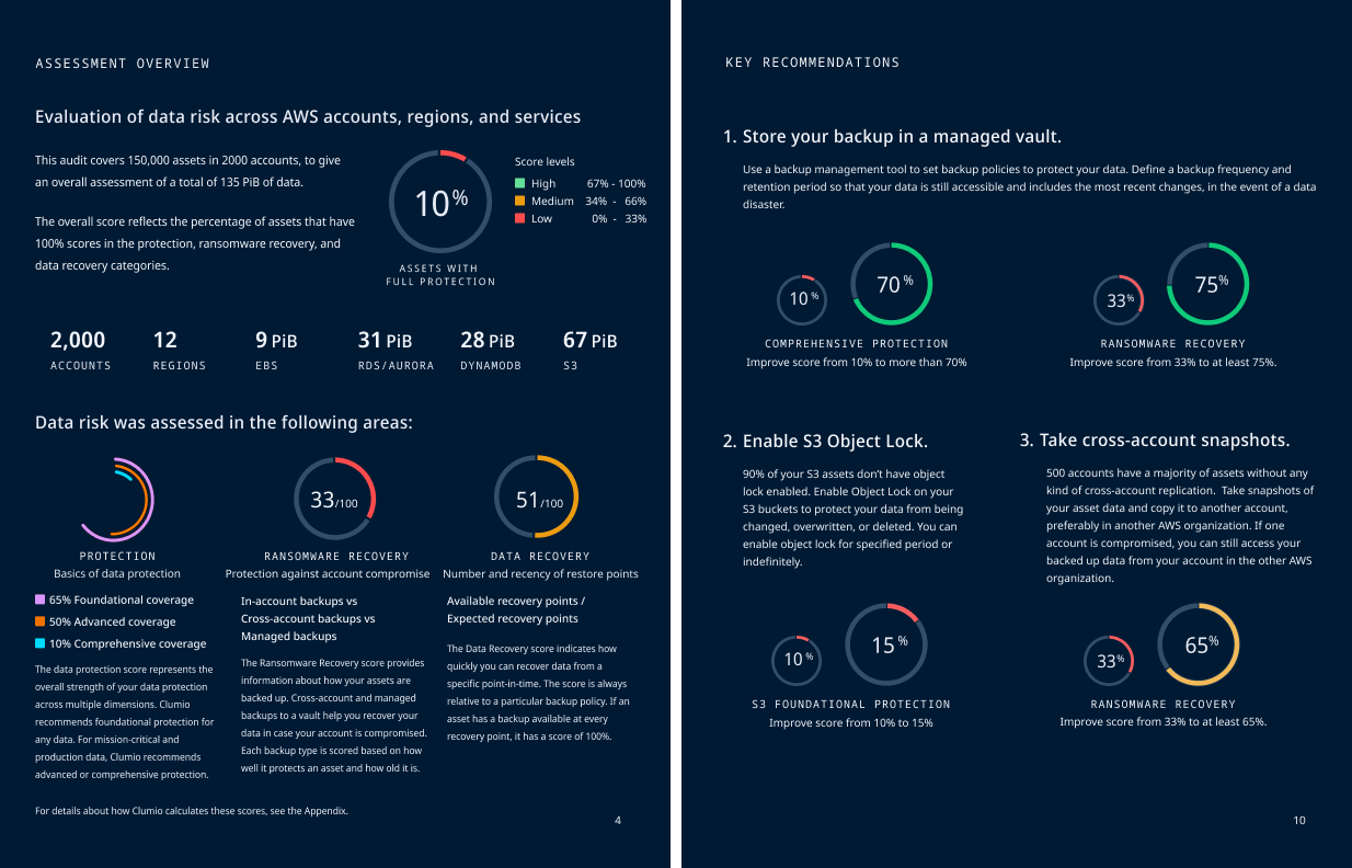 Payroll information redundancy