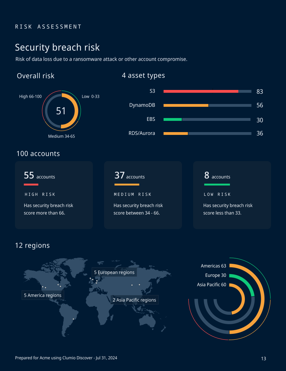 Payroll confirmation page