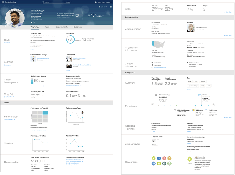 Profile on single page