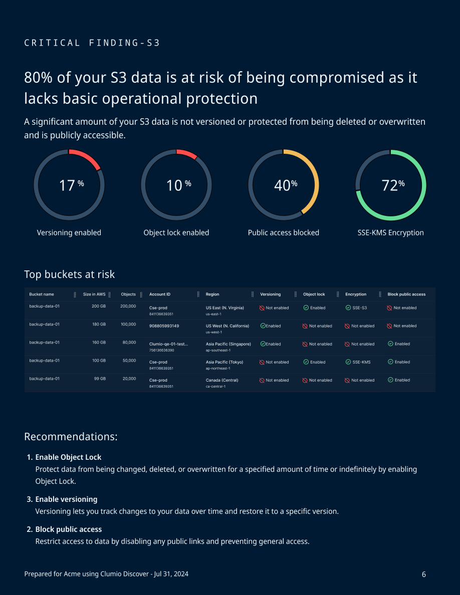 Payroll information redundancy