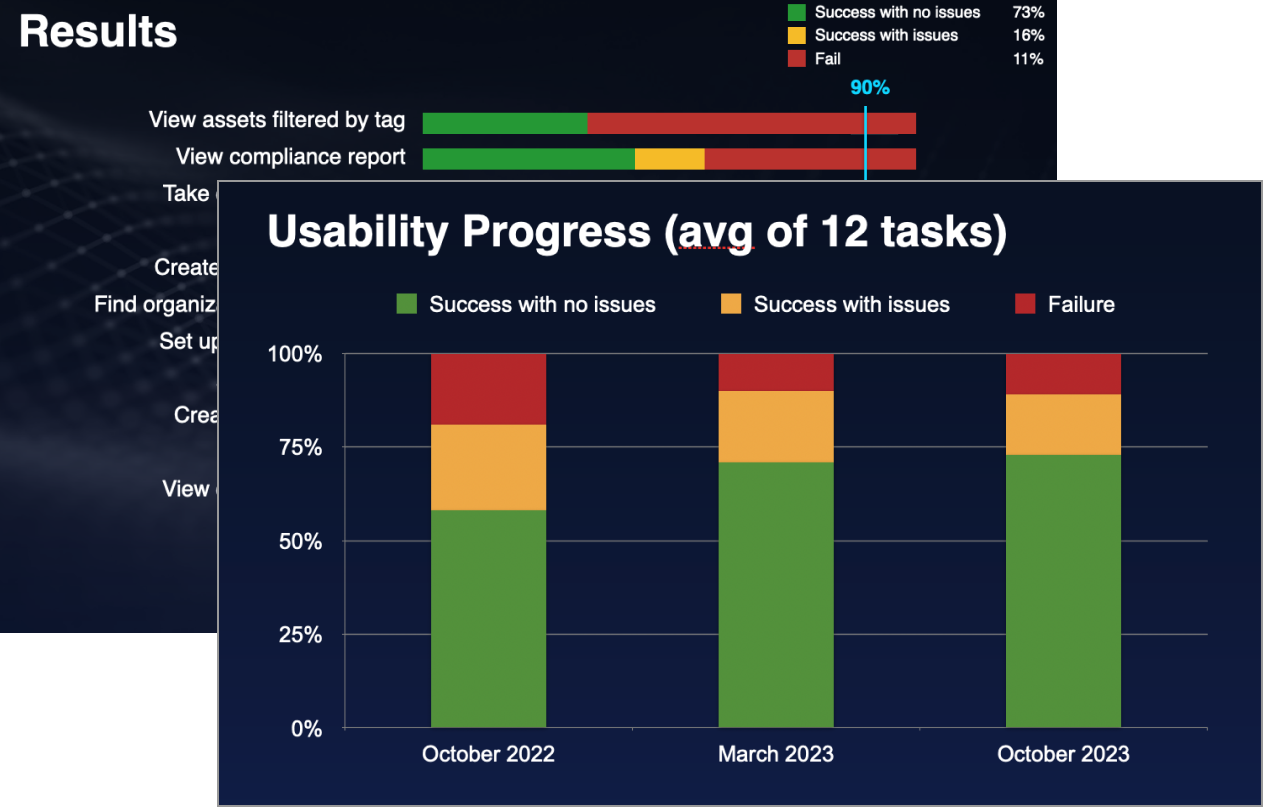 Profile on multiple devices